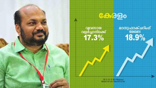 കേരളത്തിലെ വ്യവസായ, ഉൽപ്പാദന മേഖലകൾ കുതിക്കുന്നു