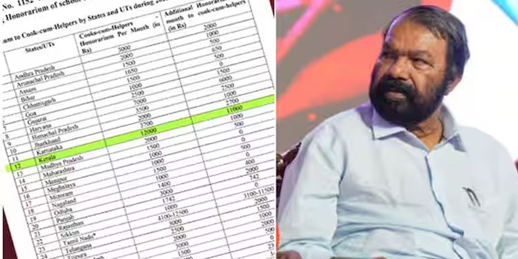 ‘യുപിയിലും മധ്യപ്രദേശിലും 2,000 രൂപ.. കേരളത്തില്‍ 12,000’; കണക്കുകള്‍ നിരത്തി മന്ത്രി