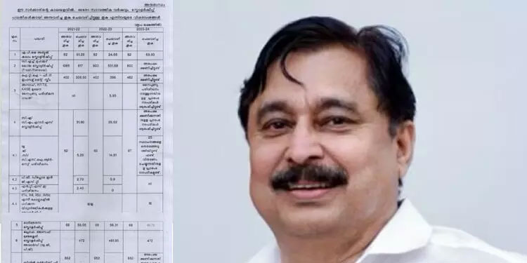 ന്യൂനപക്ഷ ക്ഷേമം: ബജറ്റിൽ വകയിരുത്തിയത് 76.01 കോടി; ചെലവഴിച്ചത് 10.79 കോടിയെന്ന് കണക്കുകൾ