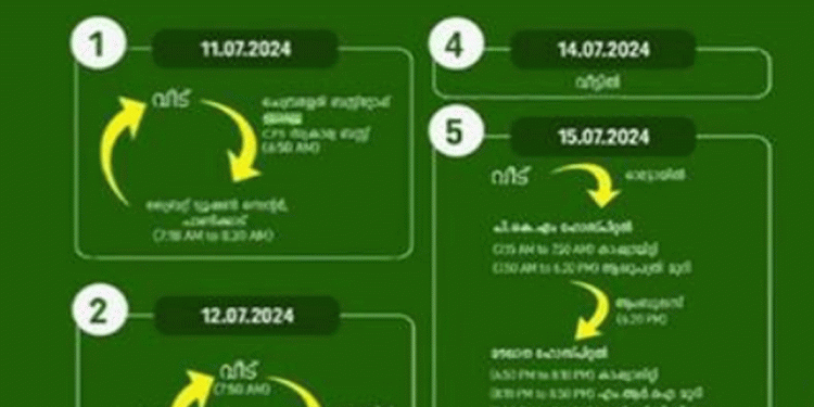 മലപ്പുറത്ത് നിപ സ്ഥിരീകരിച്ച് മരിച്ച കുട്ടിയുടെ വിശദമായ പുതിയ റൂട്ട് മാപ്പ് ആരോഗ്യവകുപ്പ് പുറത്തിറക്കി